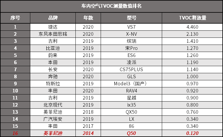 前门猛如奥迪A8，后门秒变轩逸现原形