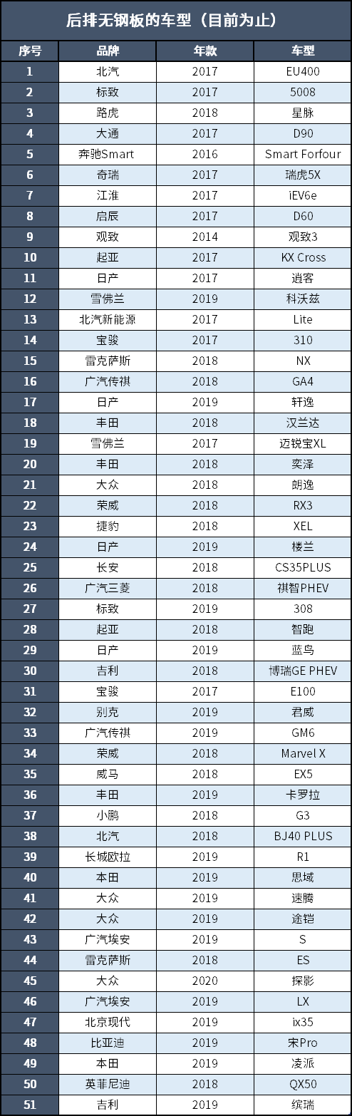 前门猛如奥迪A8，后门秒变轩逸现原形