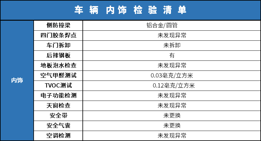 前门猛如奥迪A8，后门秒变轩逸现原形