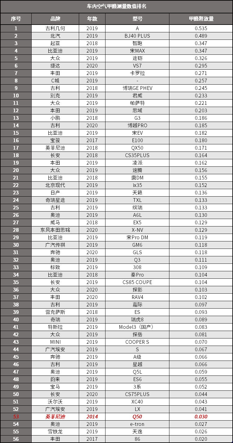 前门猛如奥迪A8，后门秒变轩逸现原形