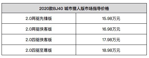 试驾2020款BJ40城市猎人版  为喜欢买单才是理性消费