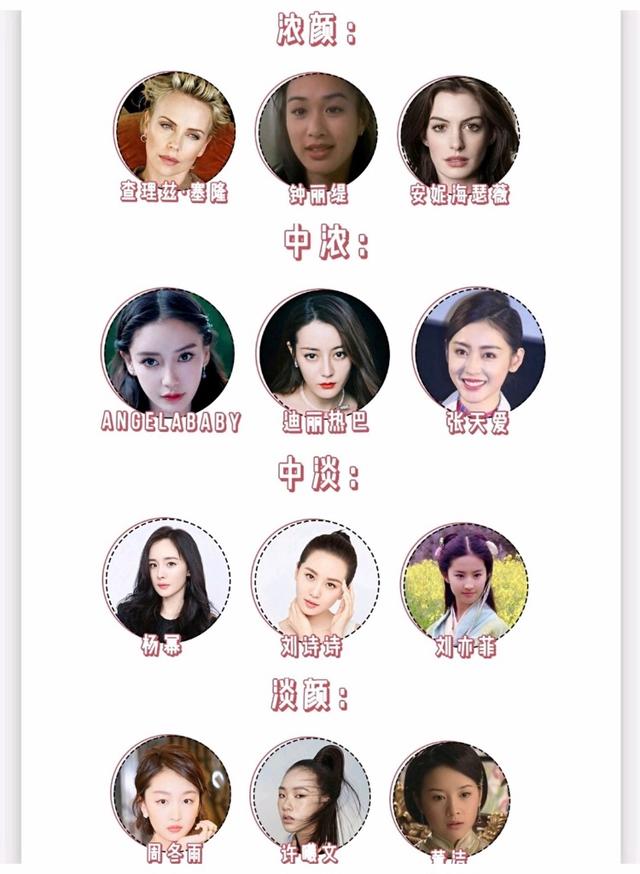 浓颜vs淡颜,怎么通过长相来找到自己的风格?