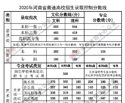 河南高考成绩查询系统入口官网2023