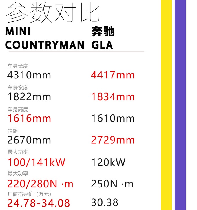 外观更精致，内饰新增液晶仪表，全新MINI COUNTRYMAN实拍