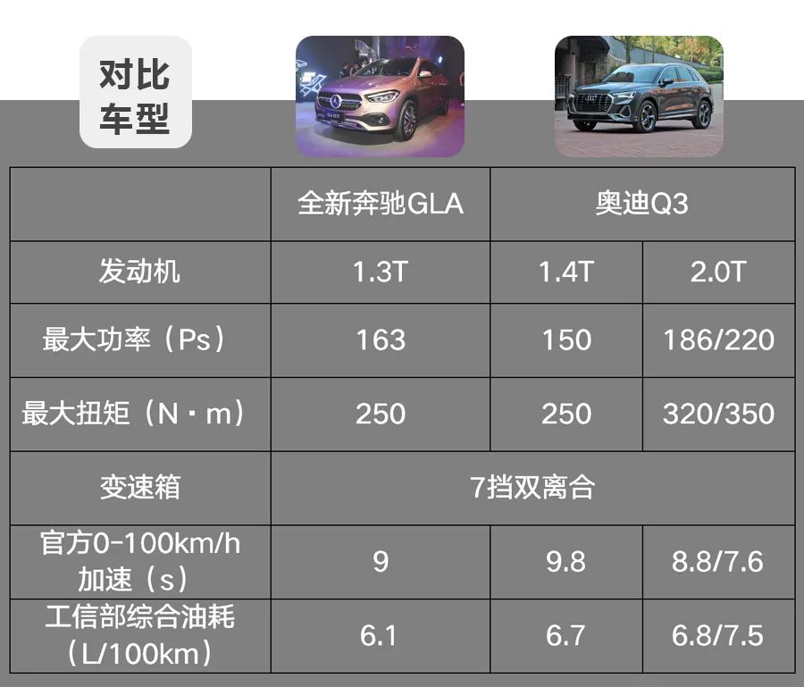 30万级热门豪华紧凑型suv,全新奔驰gla与奥迪q3怎么选?