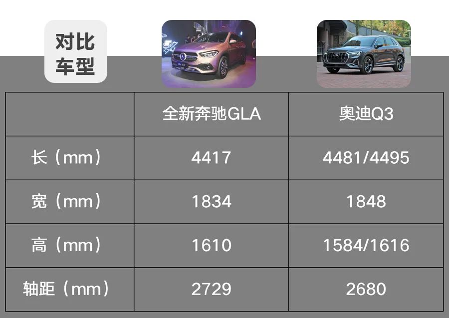 30万级热门豪华紧凑型suv,全新奔驰gla与奥迪q3怎么选?