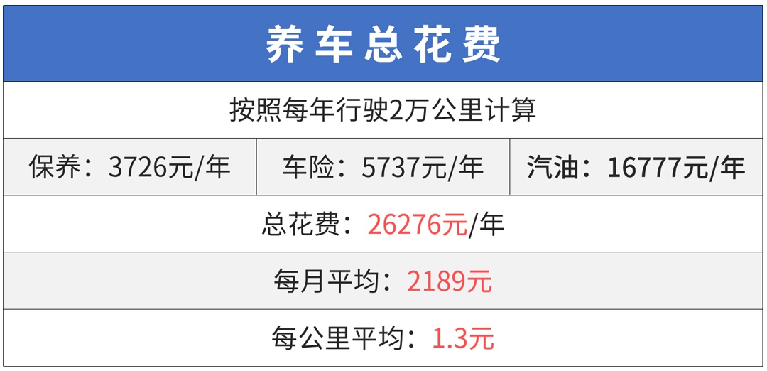 最高降10万！咬咬牙也能买的豪华SUV，买得起养不起！