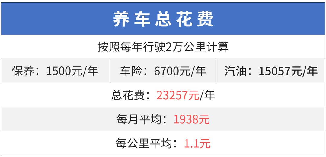 最高降10万！咬咬牙也能买的豪华SUV，买得起养不起！