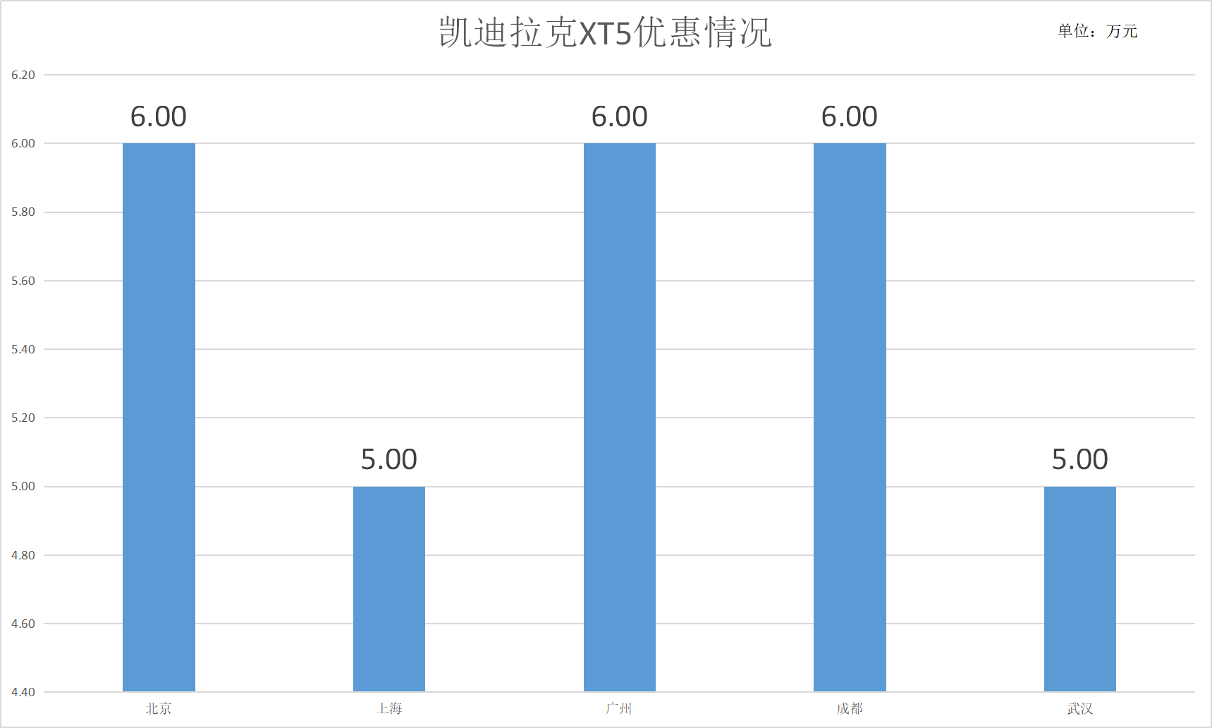 最高降10万！咬咬牙也能买的豪华SUV，买得起养不起！