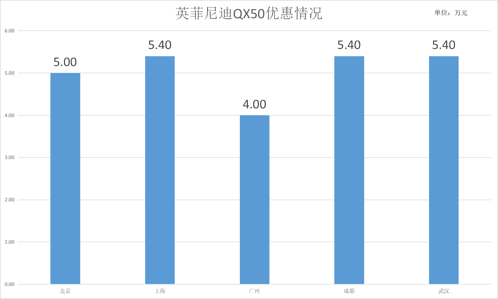 最高降10万！咬咬牙也能买的豪华SUV，买得起养不起！