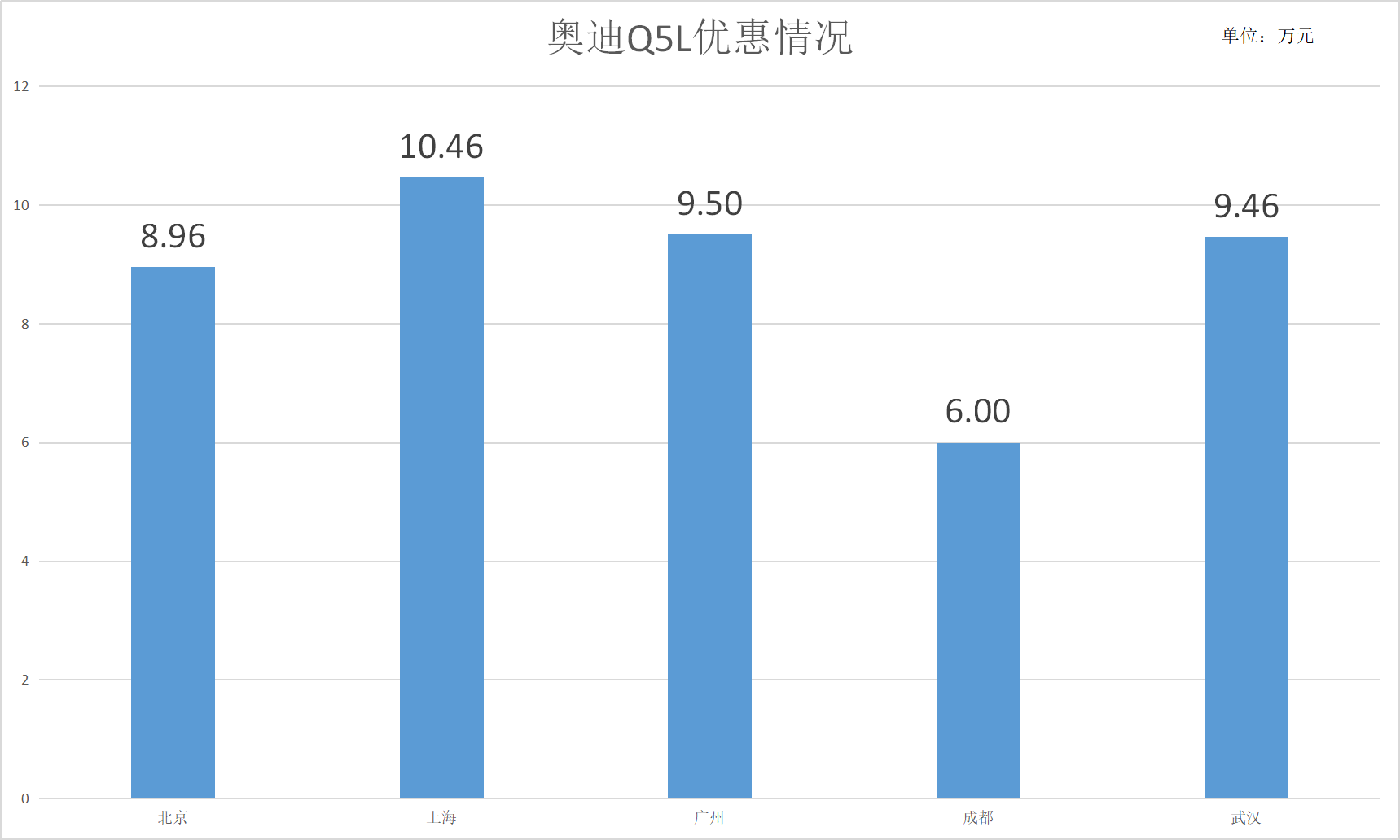 最高降10万！咬咬牙也能买的豪华SUV，买得起养不起！