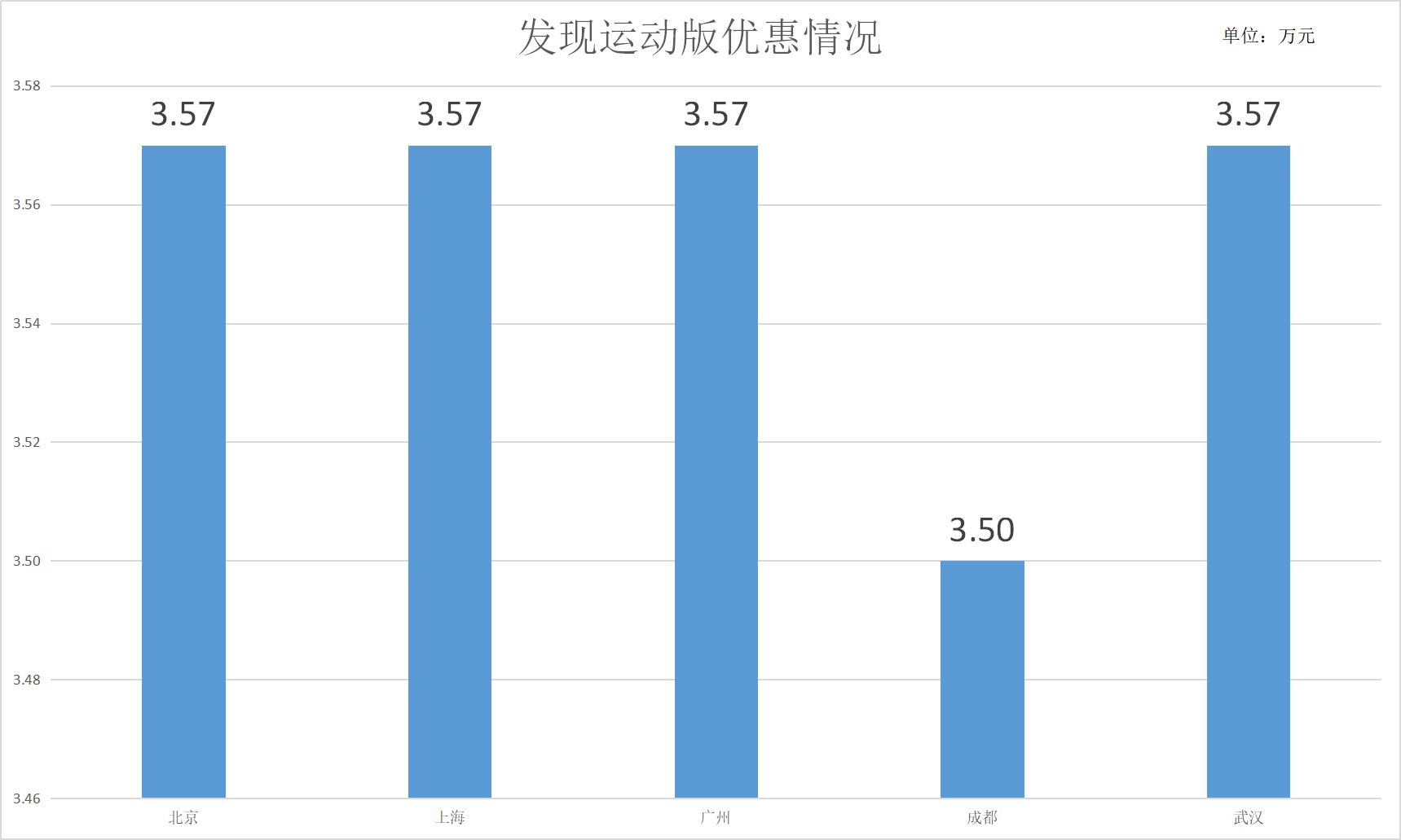 最高降10万！咬咬牙也能买的豪华SUV，买得起养不起！