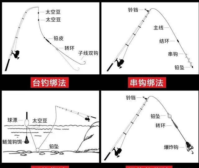 钓鱼几十年,唯独最服这钓法,特省事|抛竿|饵料|钓鱼_新浪新闻