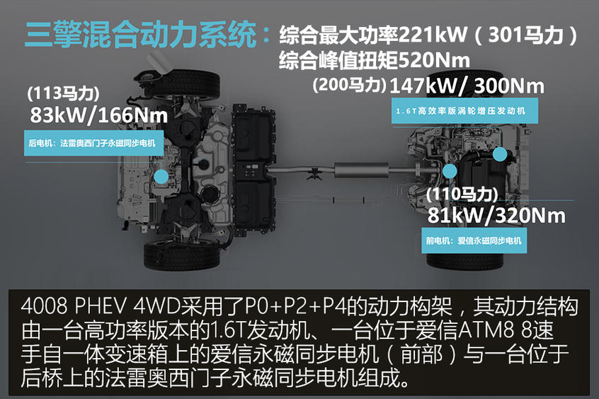 突破瓶颈 标致4008 PHEV 4WD技术解析