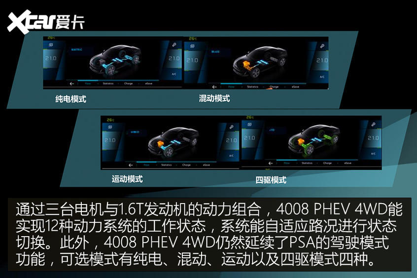 突破瓶颈 标致4008 PHEV 4WD技术解析