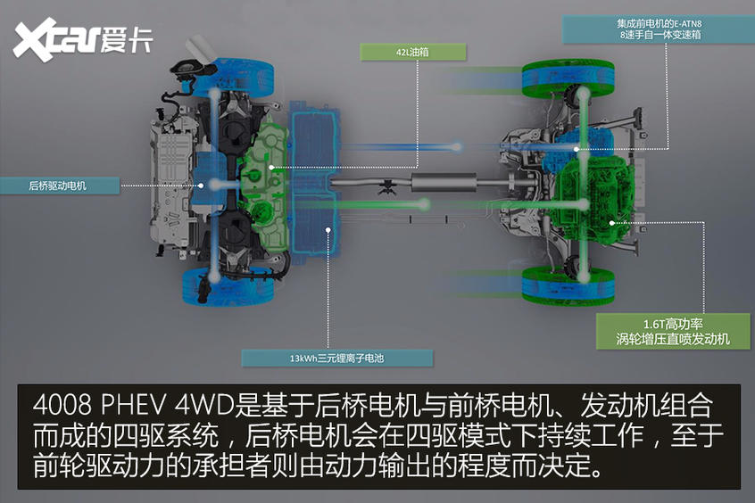 突破瓶颈 标致4008 PHEV 4WD技术解析