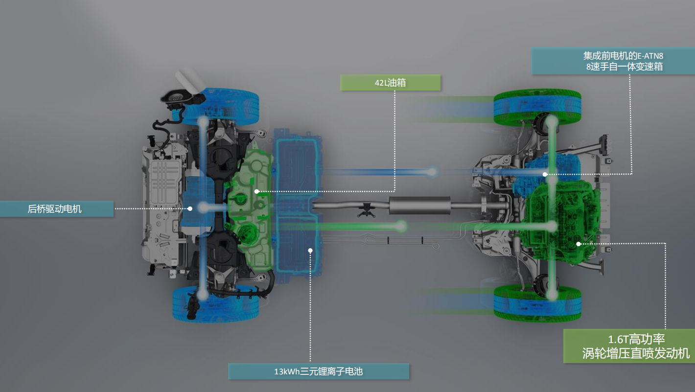 前后双电机，后桥独立悬挂，解析东风标致4008 PHEV 4WD