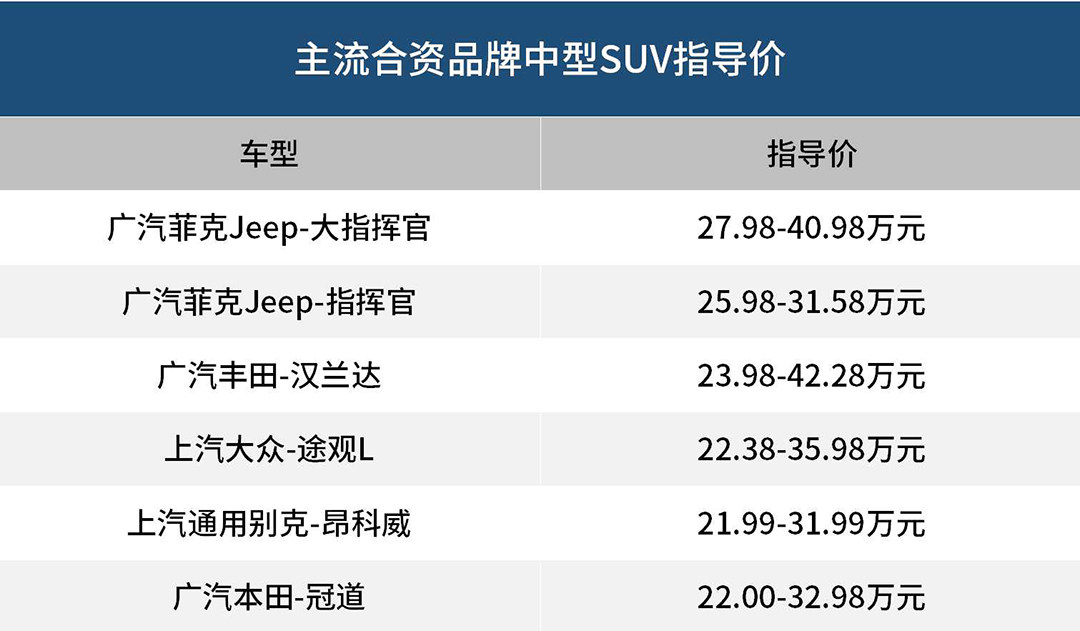 曾经上市对标汉兰达，如今月销600多，这SUV还能火吗？