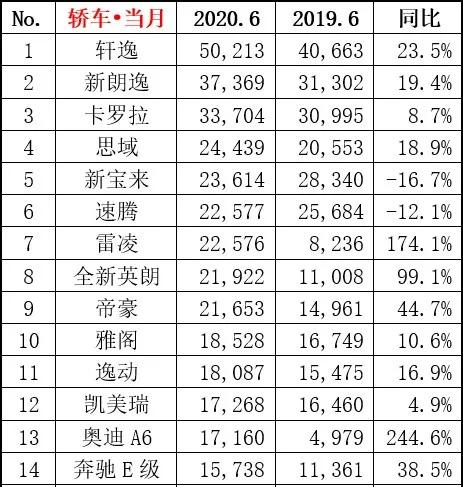 10万预算买车，选合资还是国产？快来听参谋长怎么说！