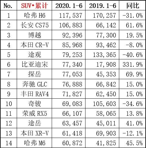 10万预算买车，选合资还是国产？快来听参谋长怎么说！