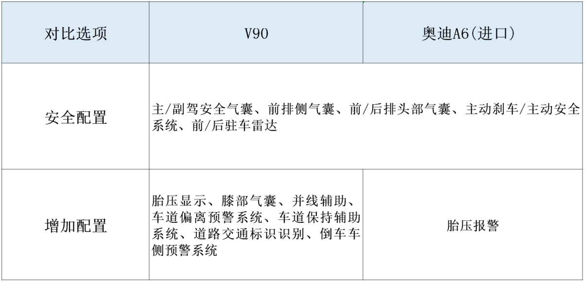 50万的旅行车香不香？豪华品牌颜值没得说，可配置得看好