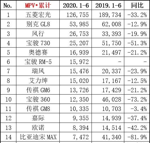 10万预算买车，选合资还是国产？快来听参谋长怎么说！