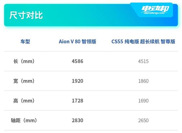 20万左右纯电SUV车型比拼！续航均超600km，拼的就是细节