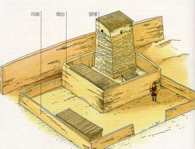 中国最古老哨所：石峁古城4000年高台遗迹，是瞭望哨还是祭坛？|墩台|哨所|古城_新浪新闻