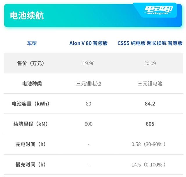 20万左右纯电SUV车型比拼！续航均超600km，拼的就是细节