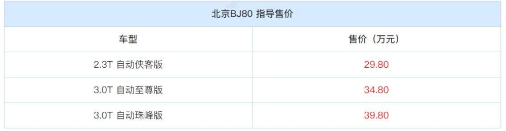 盘点近期硬汉车型 “大心脏”的BJ80造“坦克”的WEY国产猛禽