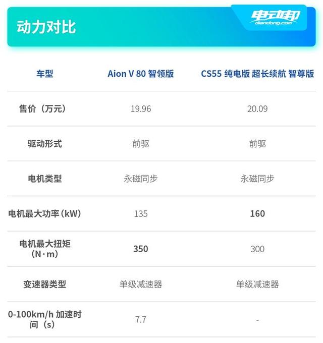 20万左右纯电SUV车型比拼！续航均超600km，拼的就是细节