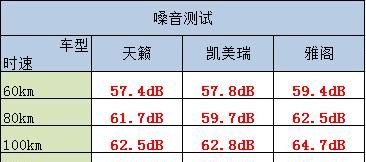 B级三强：日产天籁、本田雅阁和丰田凯美瑞，最强一代，一比高下