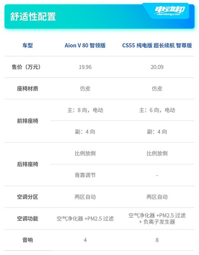 20万左右纯电SUV车型比拼！续航均超600km，拼的就是细节