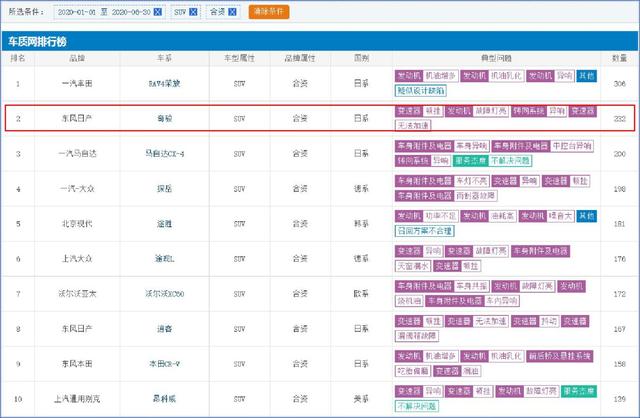 实事求是！日产奇骏到底有啥缺点？车主提车后都吐槽这几点