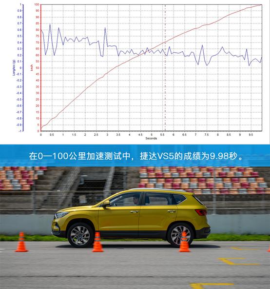 10万元的德系SUV 捷达VS5来袭