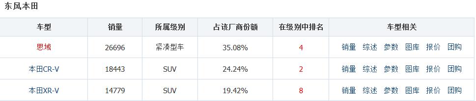 除了轩逸，日产能打的牌其实已经不多