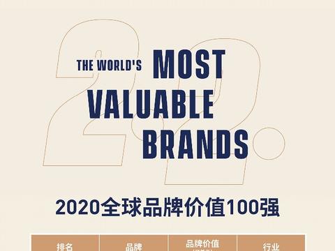 2020陶瓷品牌价值排名_再获殊荣!2020中国陶瓷“杰出品牌贡献奖”花落鹰牌(2)