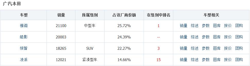 除了轩逸，日产能打的牌其实已经不多