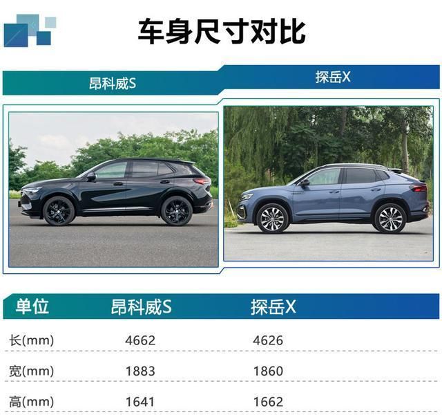 全新昂科威s的上市,将竞争对手锁定在了大众探岳x(配置|询价)身上.