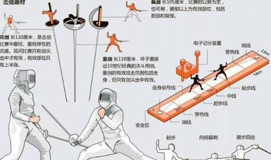 击剑如何成为欧洲人的最爱?罗马教廷发布禁令,文艺复兴才被打破|中世纪|击剑|剑斗_新浪新闻