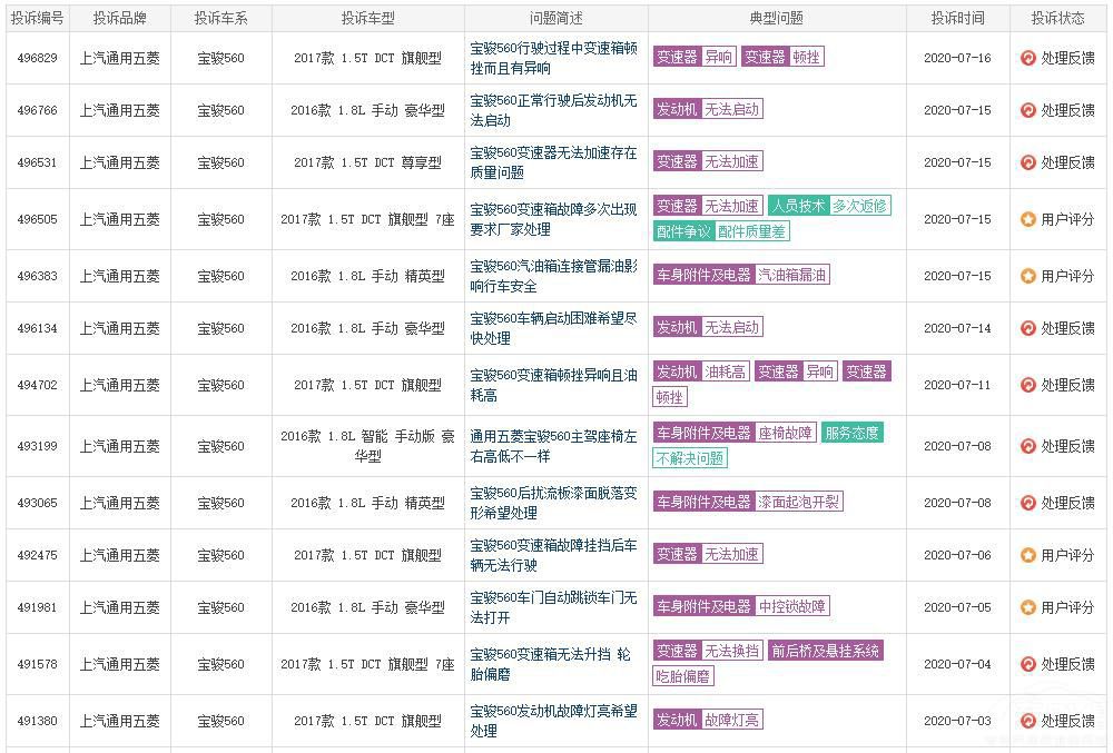 宝骏荣登3.15，变速箱伤透车主的心