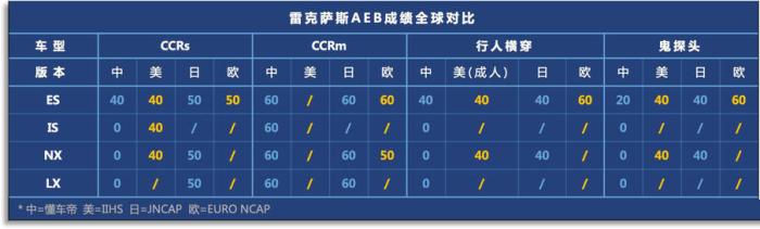 雷克萨斯出口中国减配？最好的给日本，二流的给中国？