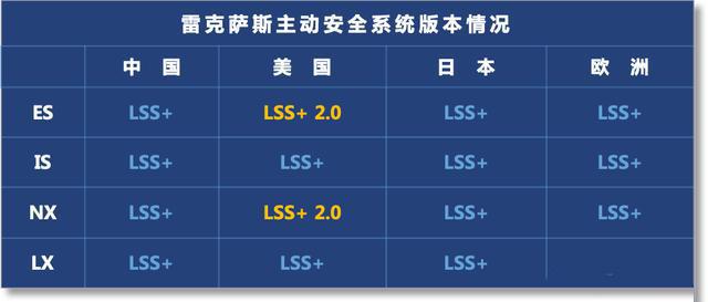 雷克萨斯出口中国减配？最好的给日本，二流的给中国？