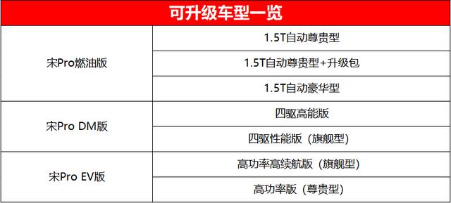 超值！只需399元比亚迪宋Pro就能升级两项顶级辅助功能