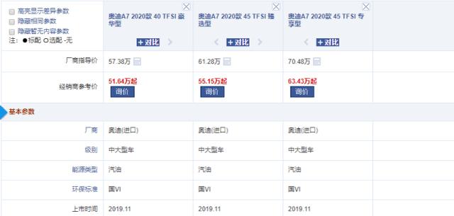 2020款奥迪A7终于亮相了，搭245马力,油耗6.3升，高颜值迷倒一片