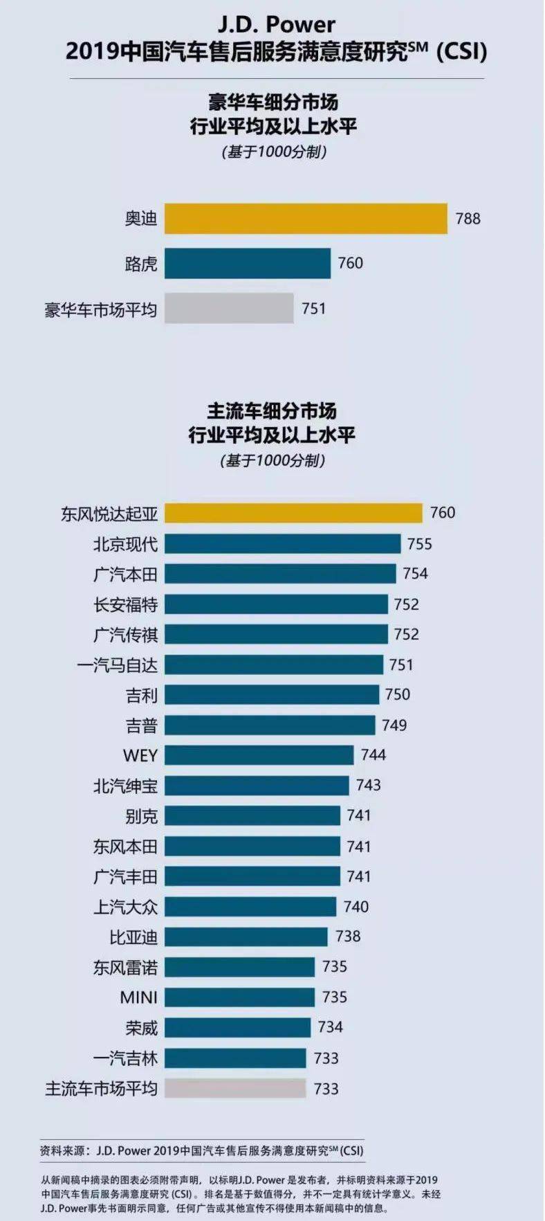 新车质量优于奔驰、宝马，路虎销量猛增的背后，还有什么故事？