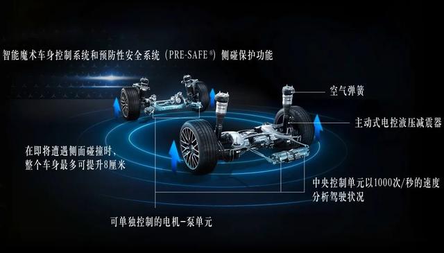 SSS级全方位守护？解析梅赛德斯-奔驰全新S级安全配置