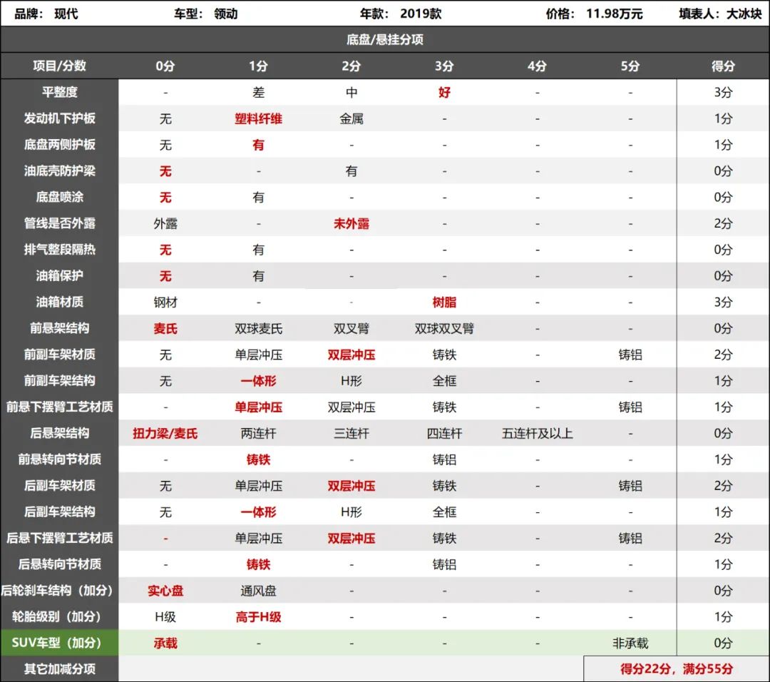 别扯这技术那设计的，先把防腐做好了再说