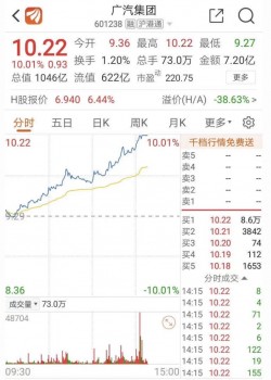 集“王炸”黑科技于一身，广汽新能源即将再次腾飞