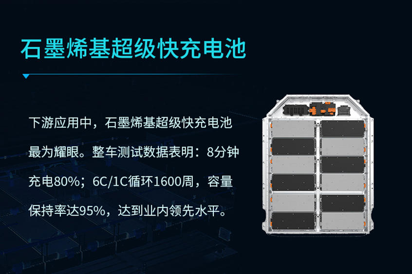 广汽集团科技阅兵 石墨烯技术压轴登场